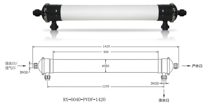 膜组件RX-6040-PVDF-1420